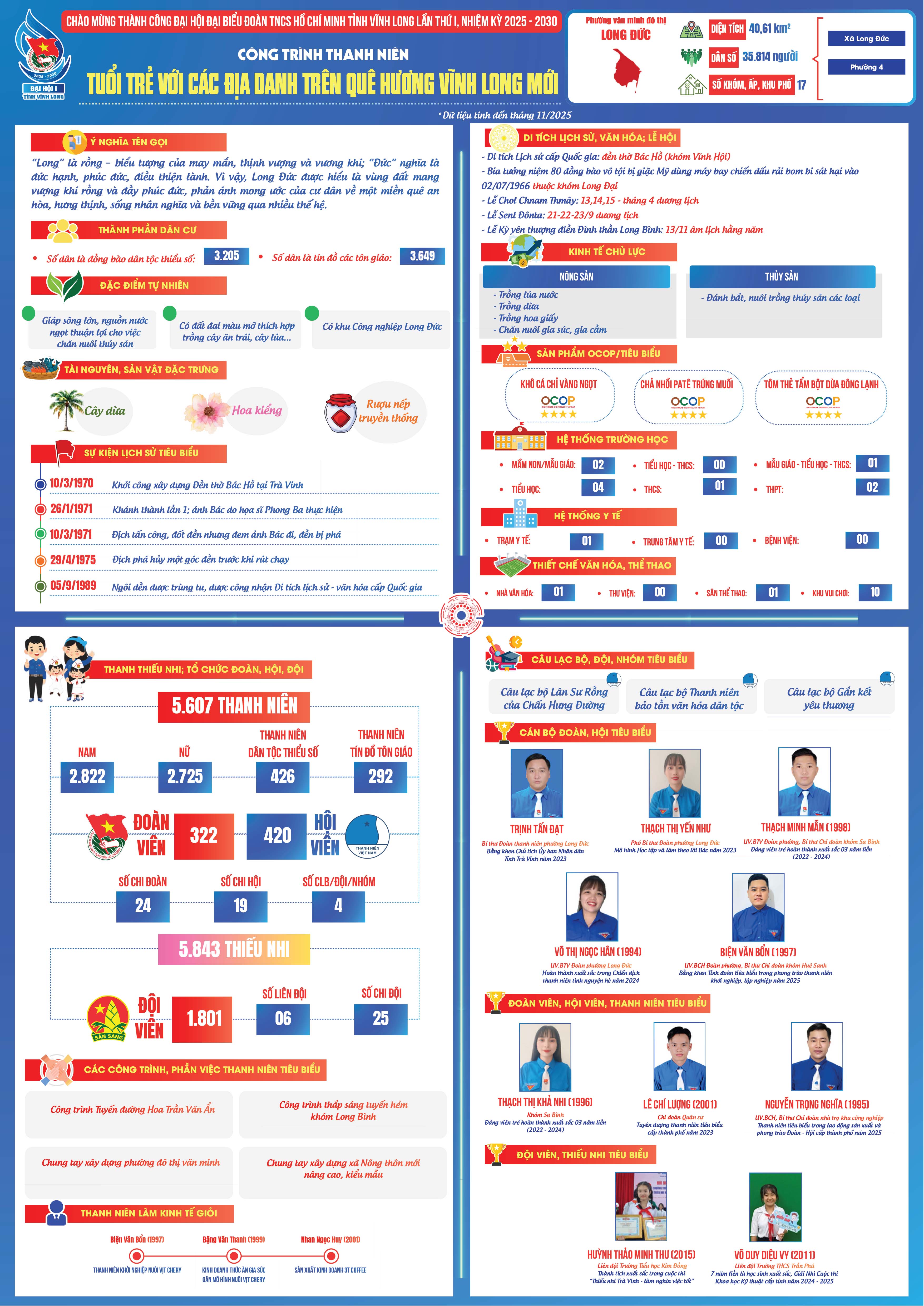 Phường Long Đức